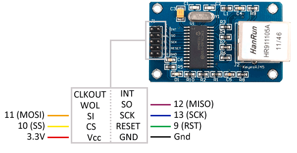 Módulo Ethernet ENC28J60